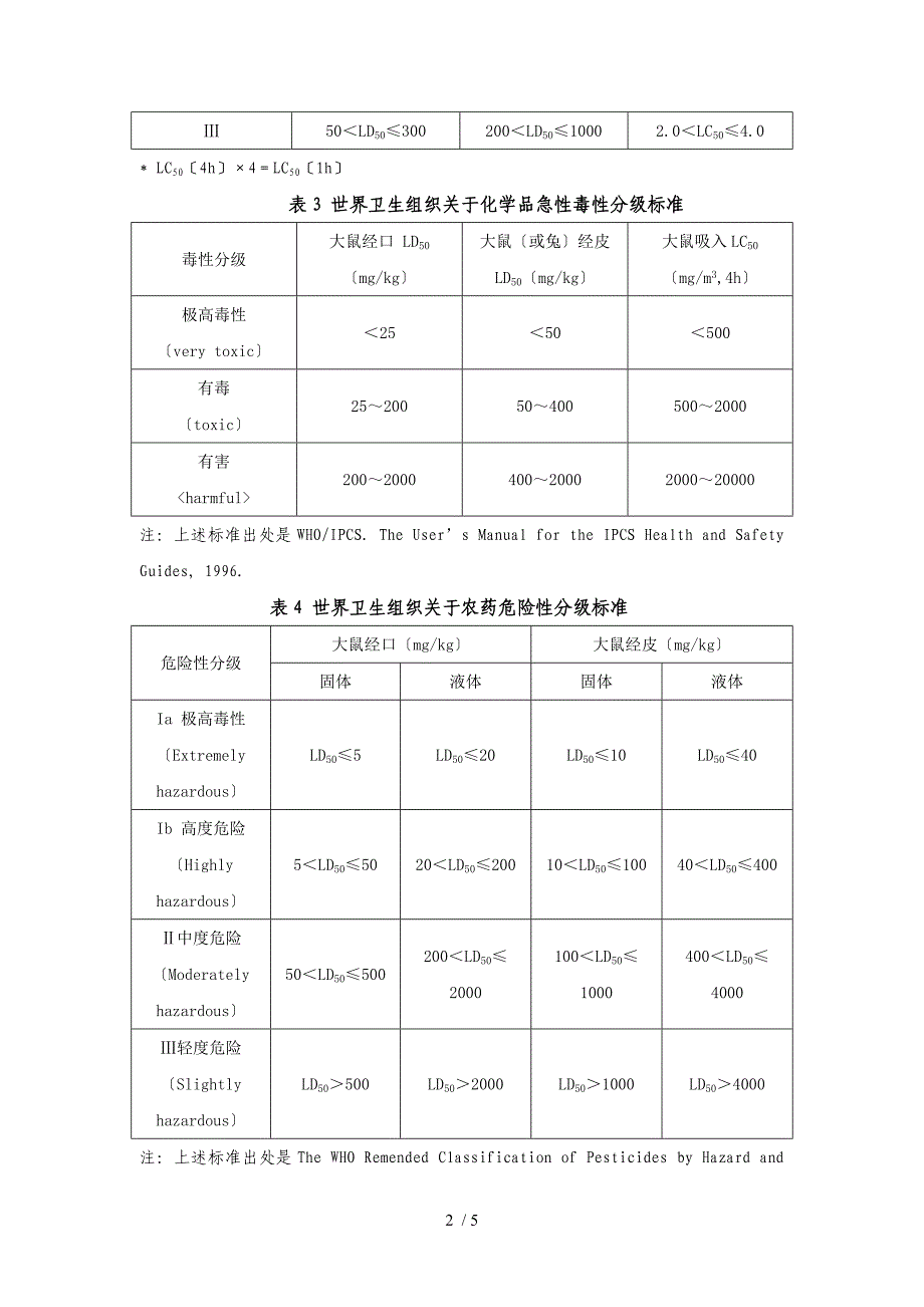 国内外有关化学品急性毒性分级标准_第2页