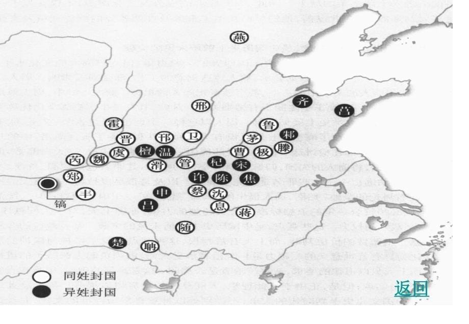 1.1中国早期政治制度的特点课件1(人民版必修1)_第5页