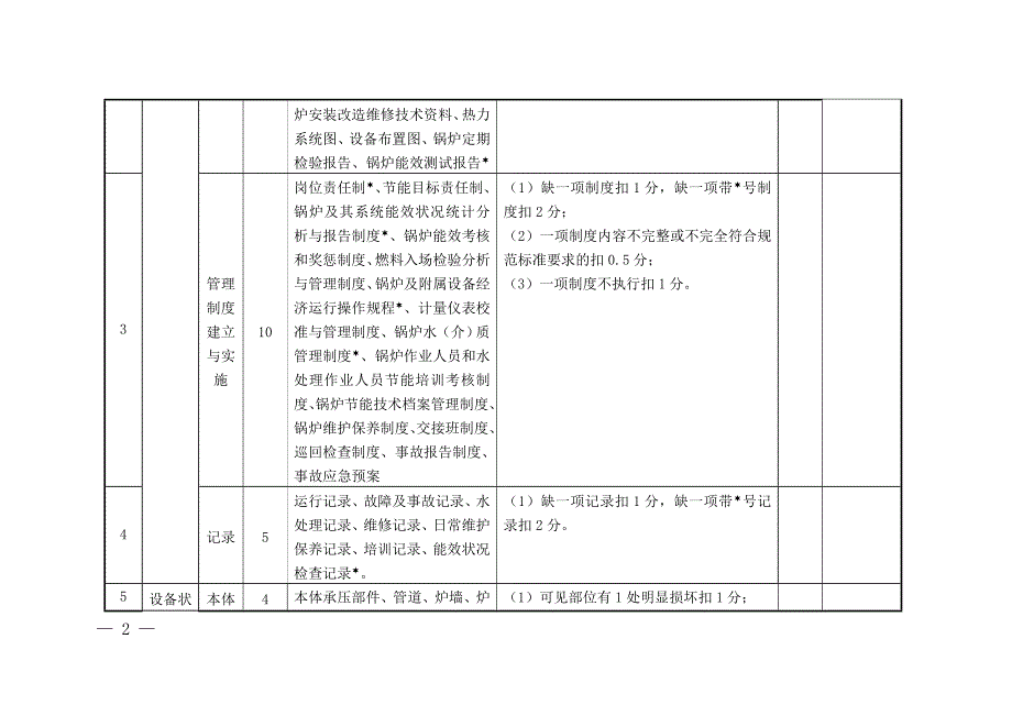 安全与节能管理标杆锅炉房验收表_第2页