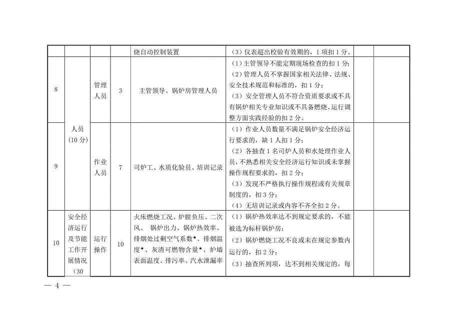 安全与节能管理标杆锅炉房验收表_第4页