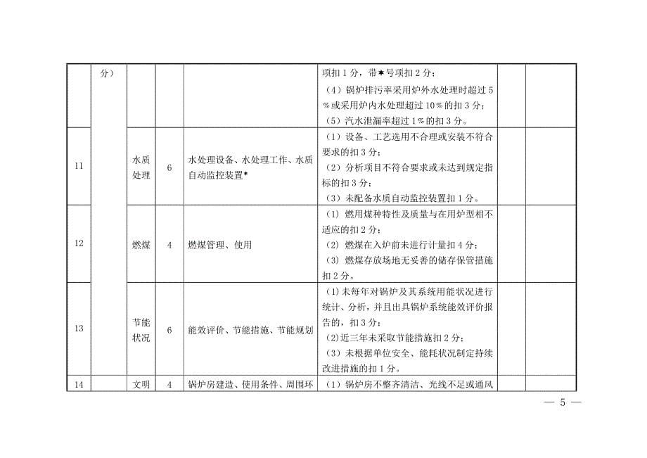 安全与节能管理标杆锅炉房验收表_第5页