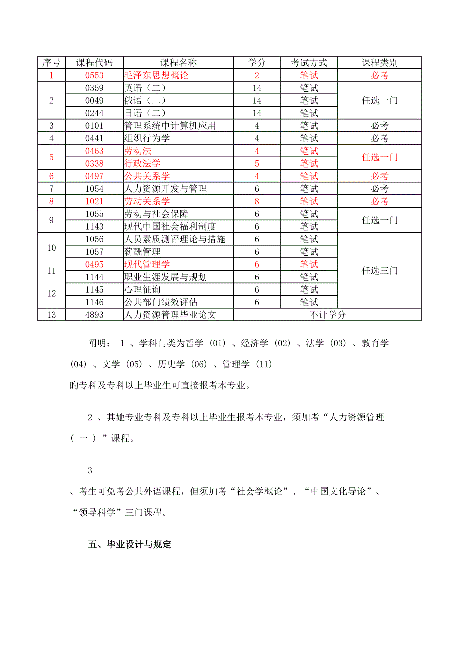 2022关于开考高等教育自学考试人力资源管理专业_第3页