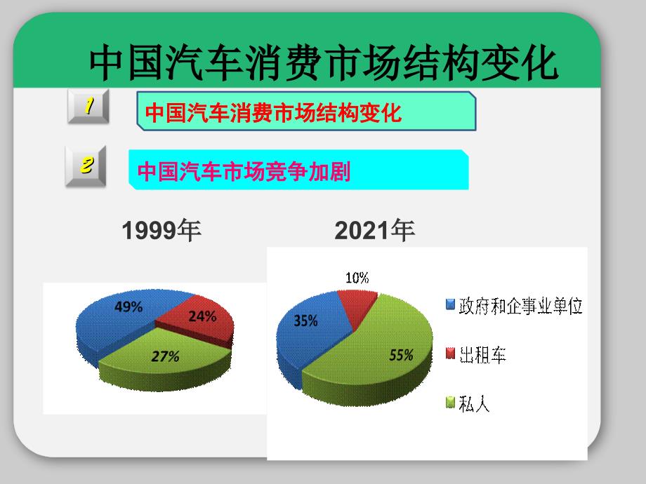 经典crm案例分析_第4页