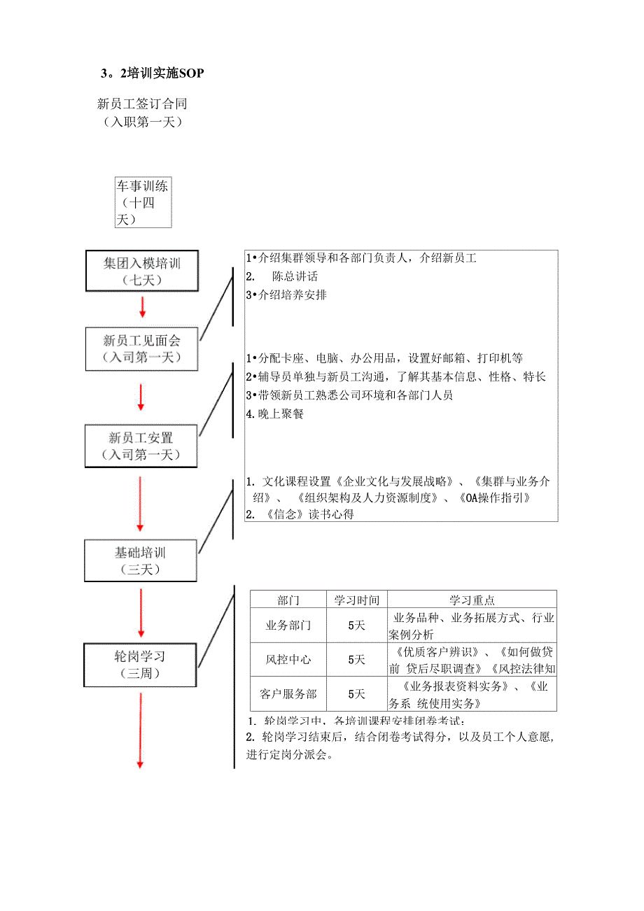 新员工培养方案_第3页