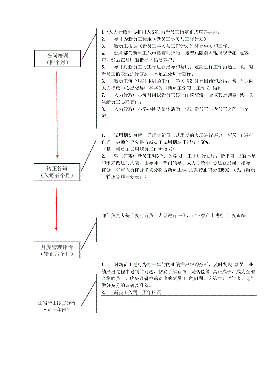 新员工培养方案_第4页