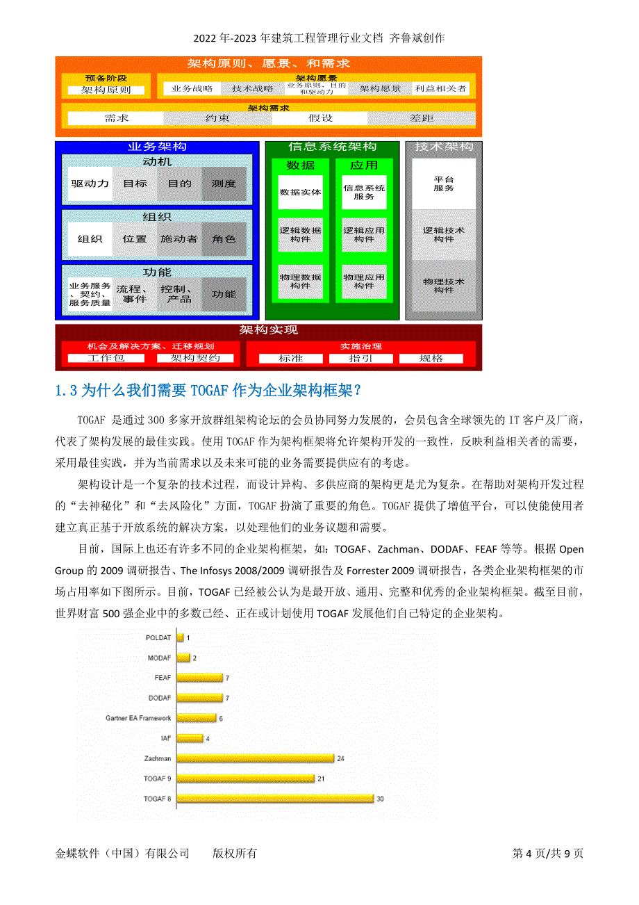 TOGAF企业架构培训方案_第4页