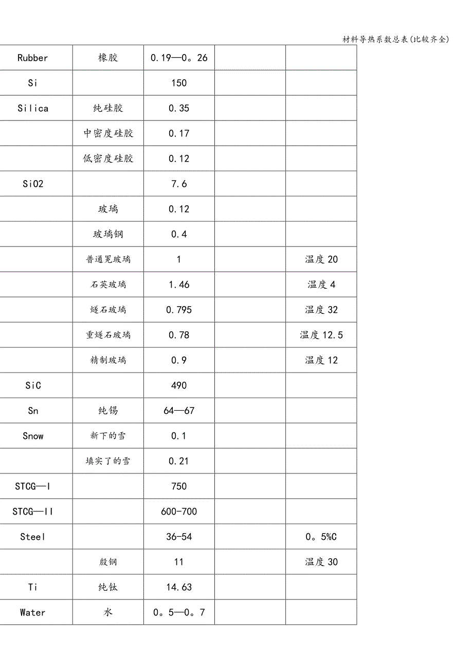 材料导热系数总表(比较齐全).doc_第4页