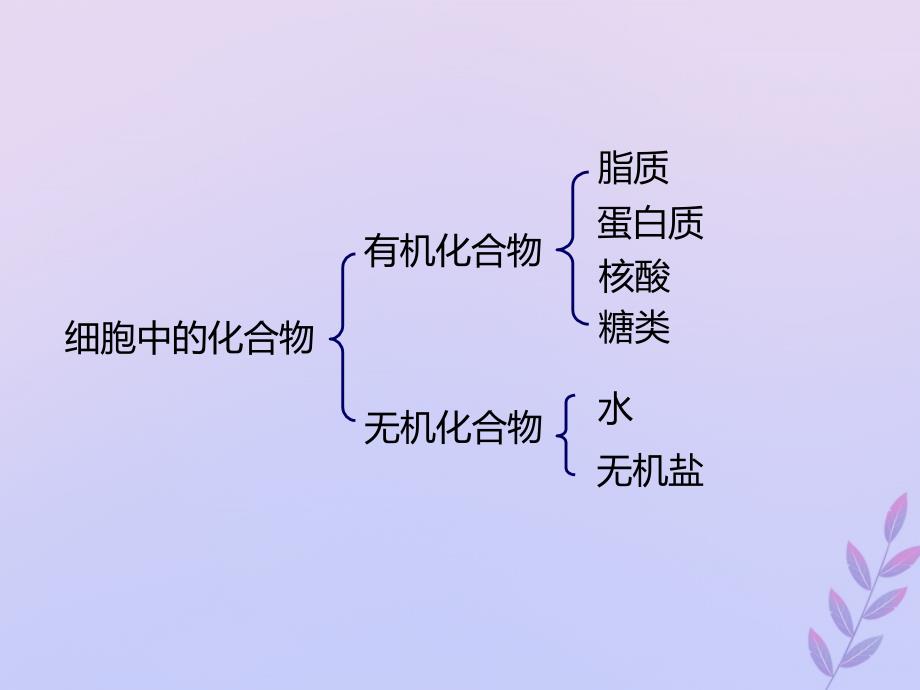 高中生物专题08细胞中的无机物同步课件新人教版必修1_第2页