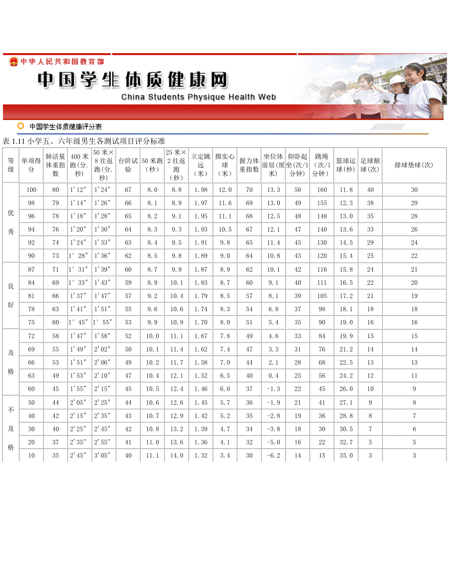 小学五年级体能标准_第1页