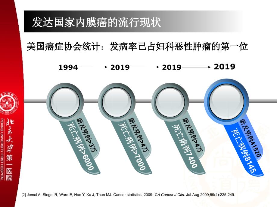 子宫内膜癌的筛查策略子宫内膜细胞学的应用妇产科ppt课件_第4页