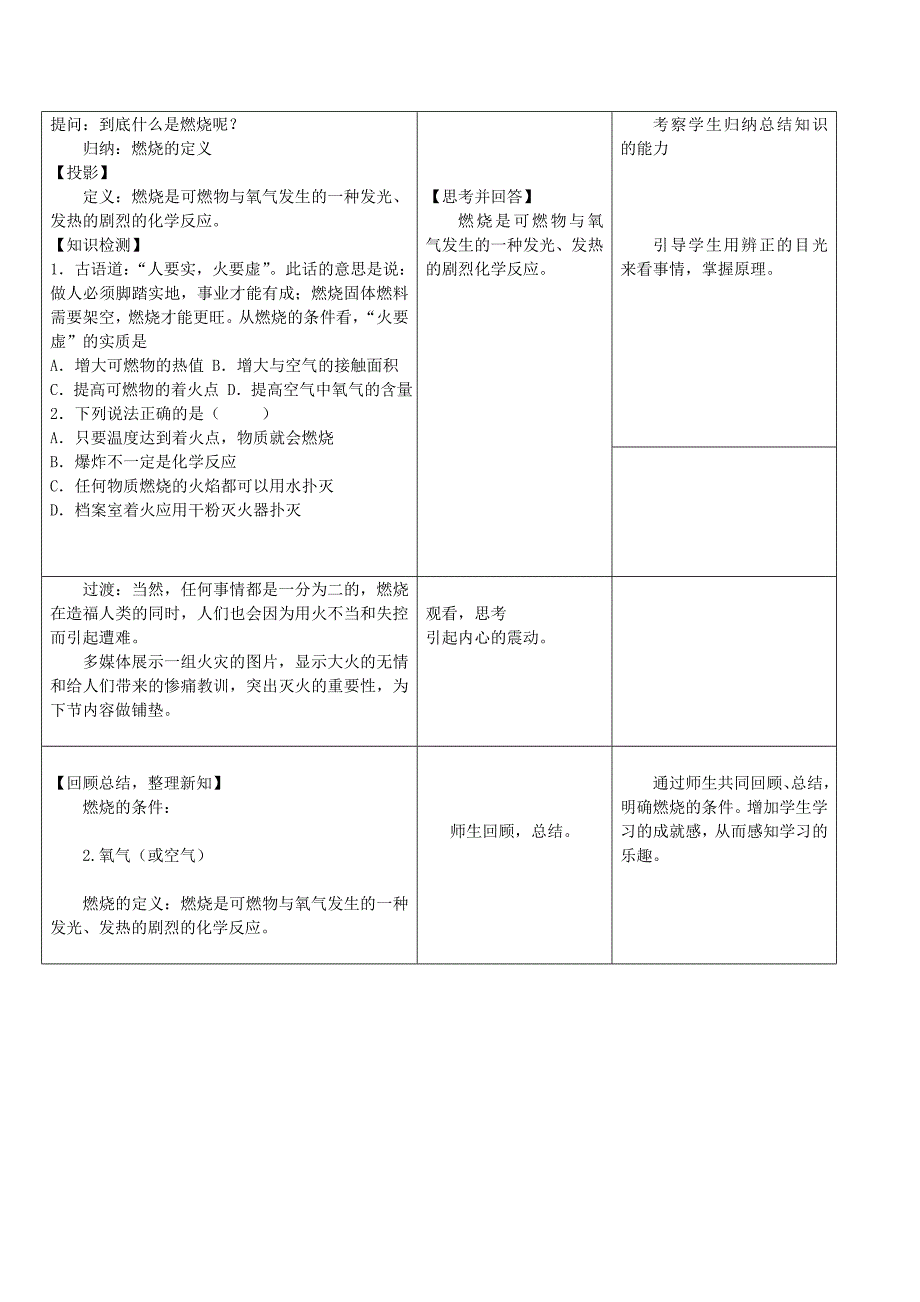 燃烧的条件教学设计_第3页