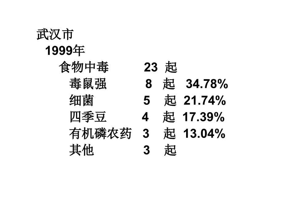 食品微生物学第九章食物中毒_第5页