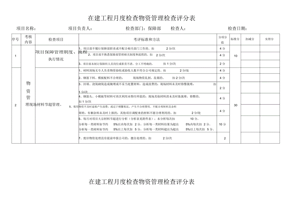 物资管理检查评分表_第1页