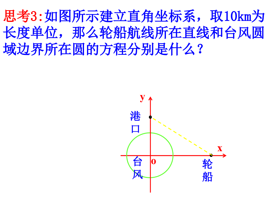 直线与圆的方程的应用_第4页