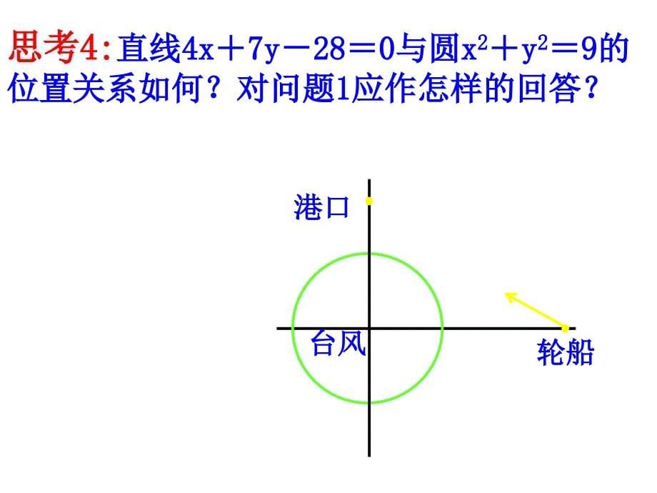 直线与圆的方程的应用_第5页