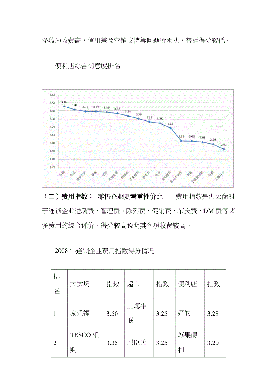 某年供应商满意度调查报告_第4页