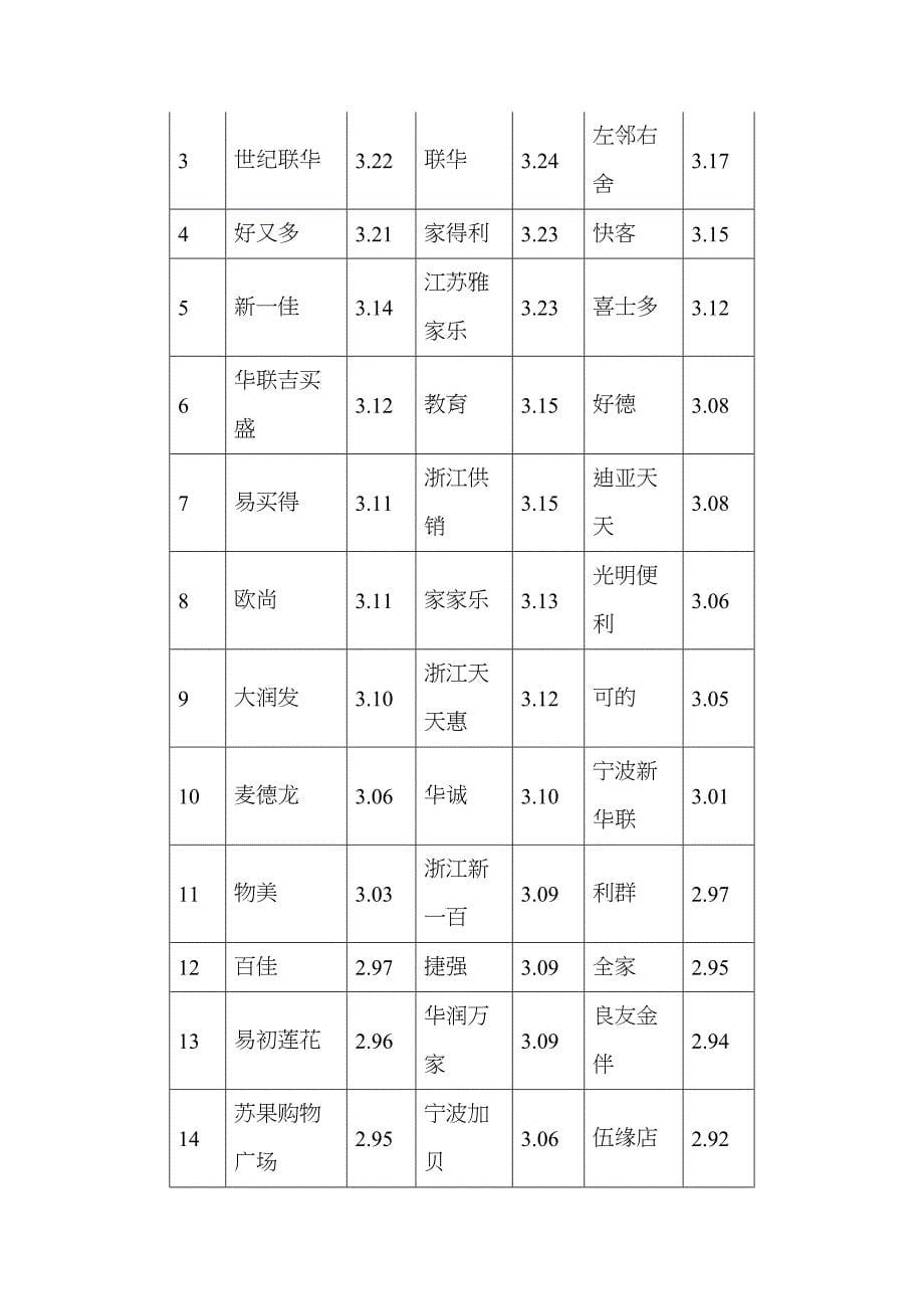 某年供应商满意度调查报告_第5页