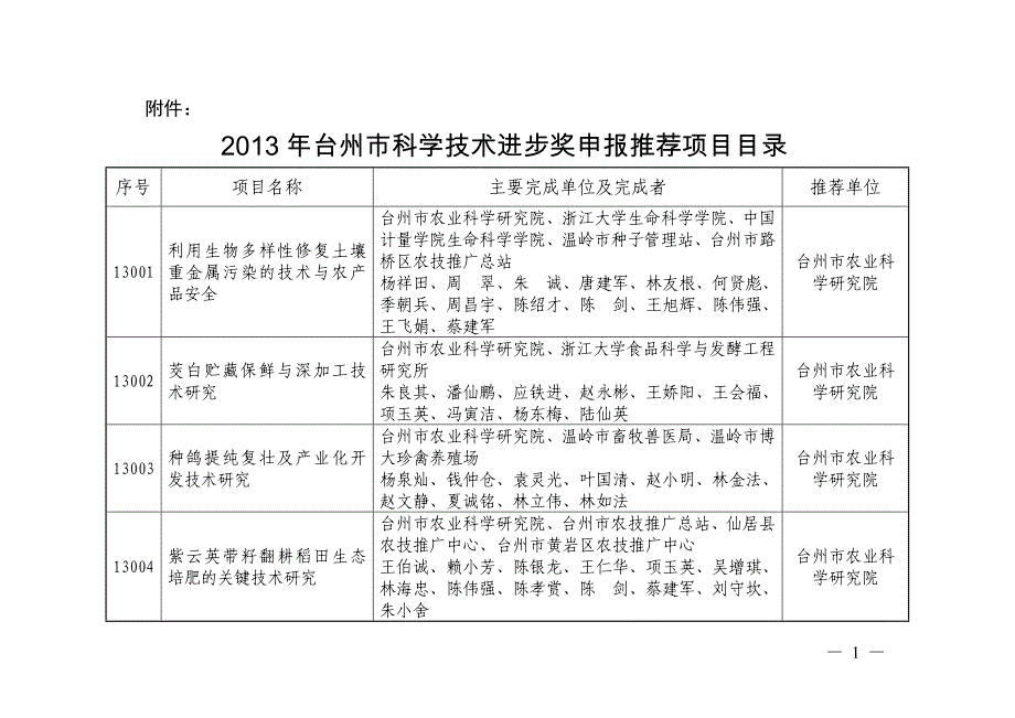 2013年台州市科学技术进步奖推荐项目目录.doc_第1页