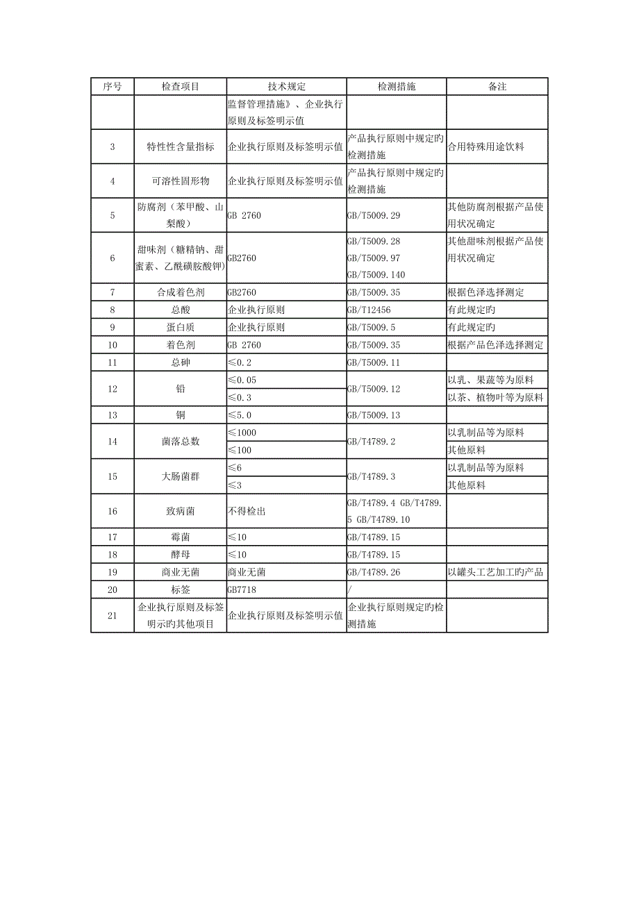 其他饮料类生产许可证审查细则_第4页