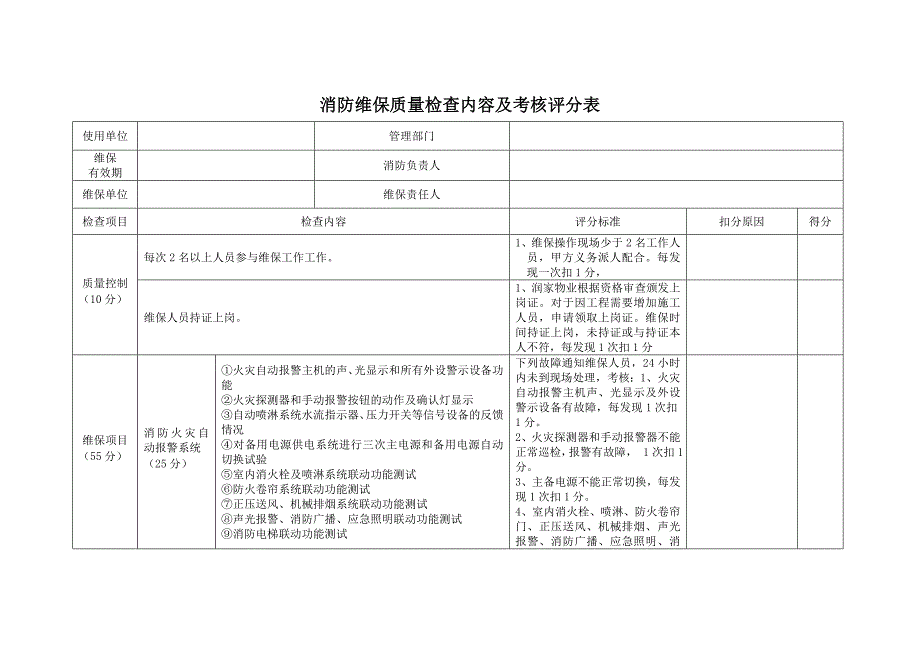 消防维保质量检查内容及评分表_第1页