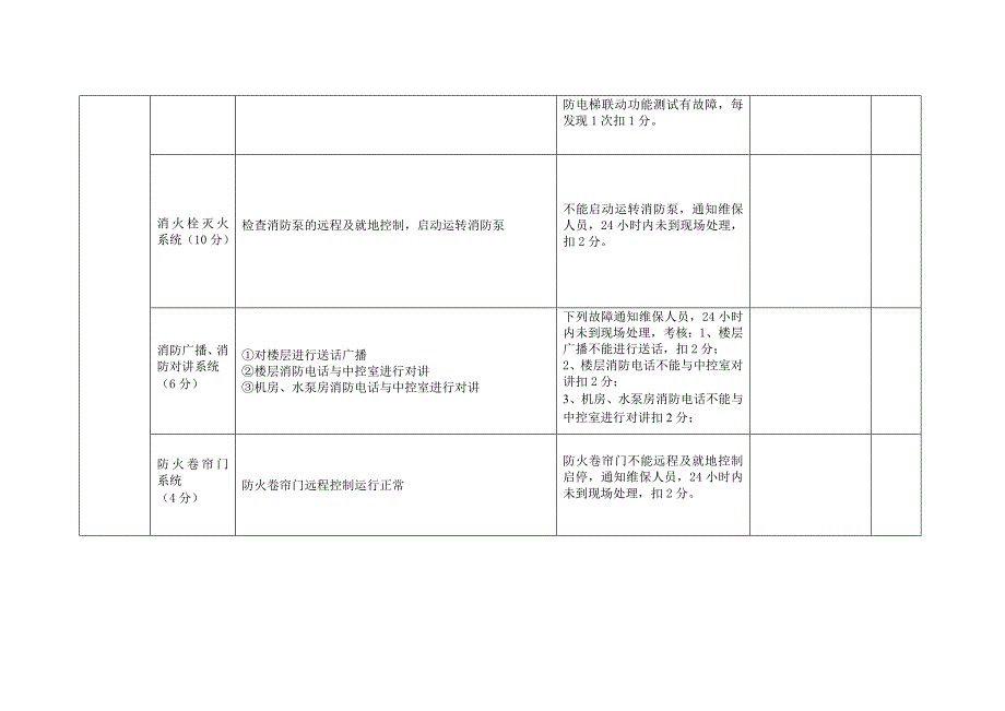 消防维保质量检查内容及评分表_第2页