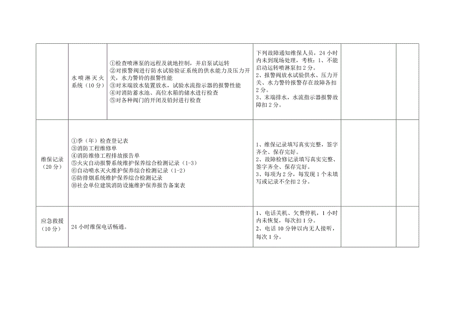 消防维保质量检查内容及评分表_第3页