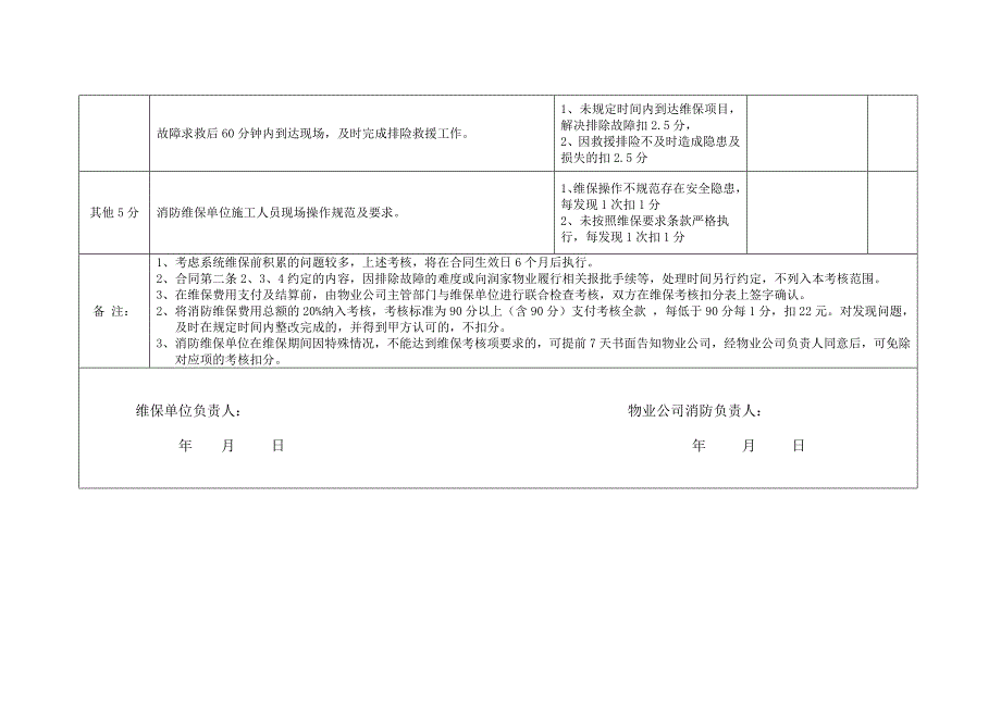 消防维保质量检查内容及评分表_第4页