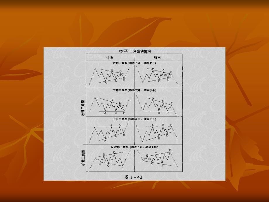 价格形态解析培训资料_第5页