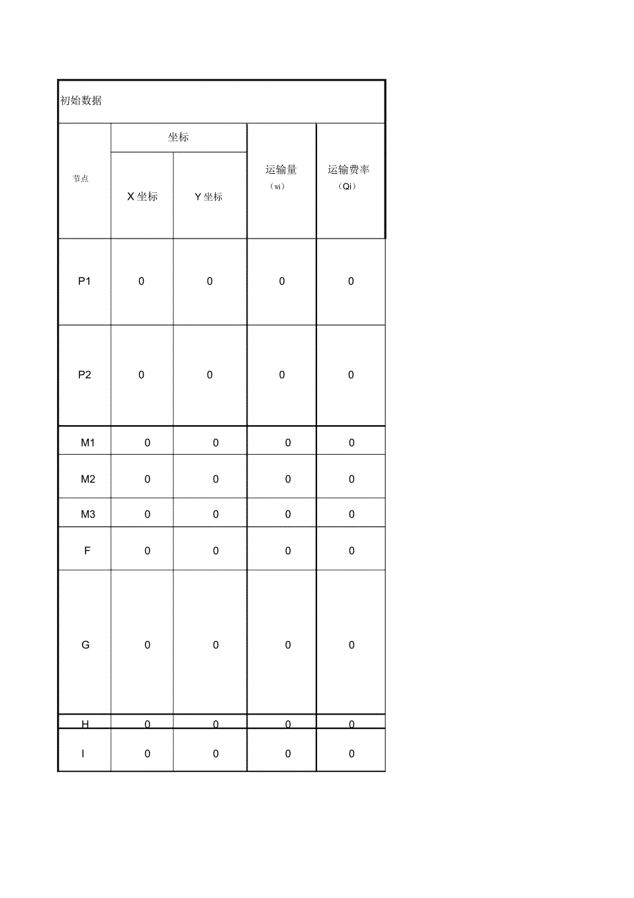 重心法选址计算模型_第1页
