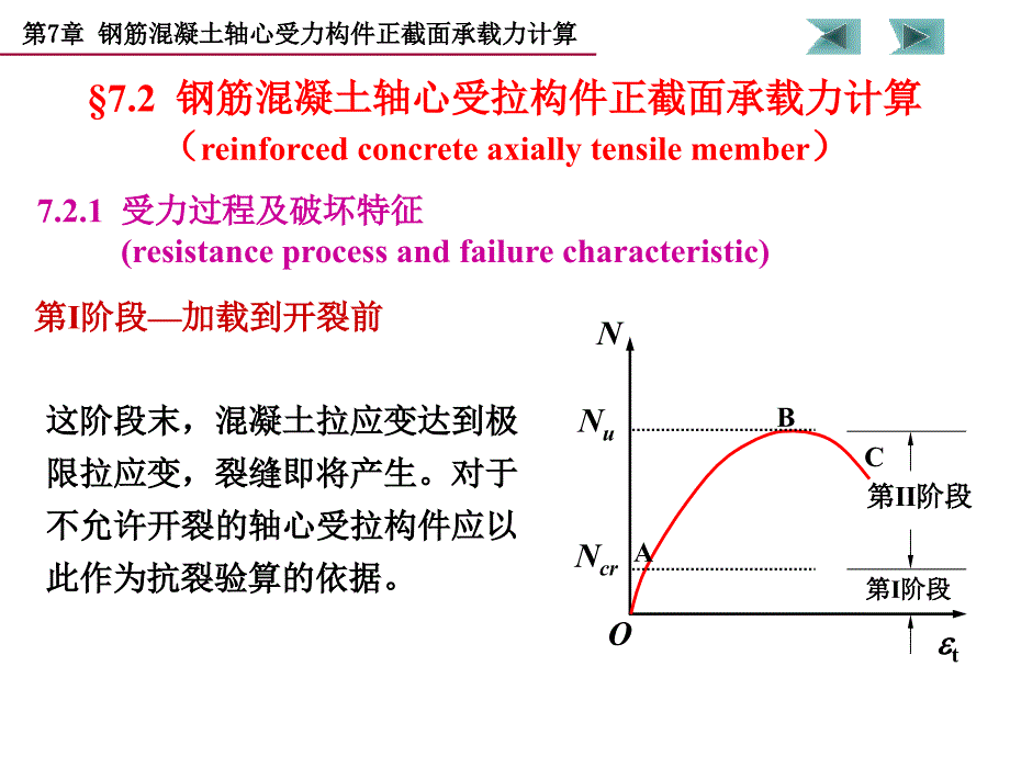 7受拉构件钢筋混凝土结构课件_第4页