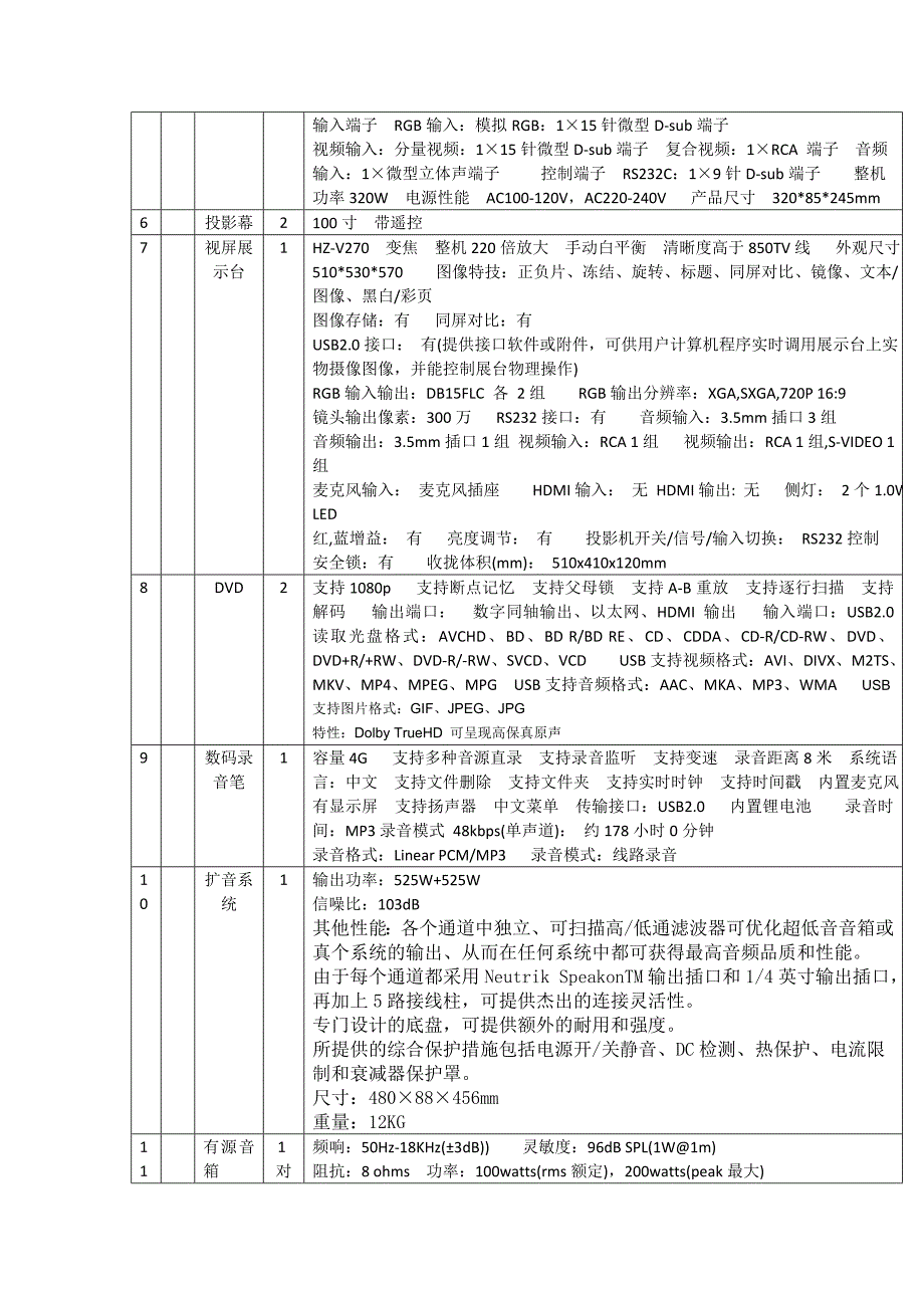 汶川县青少年校外活动中心设备采购清单_第2页