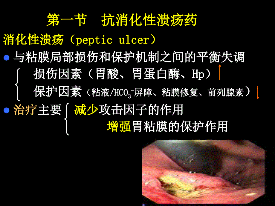 药理学第2版32作用于消化系统药物文档资料_第1页