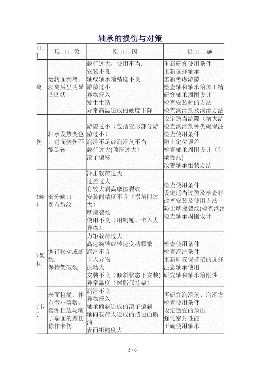 轴承安装注意事项_第5页