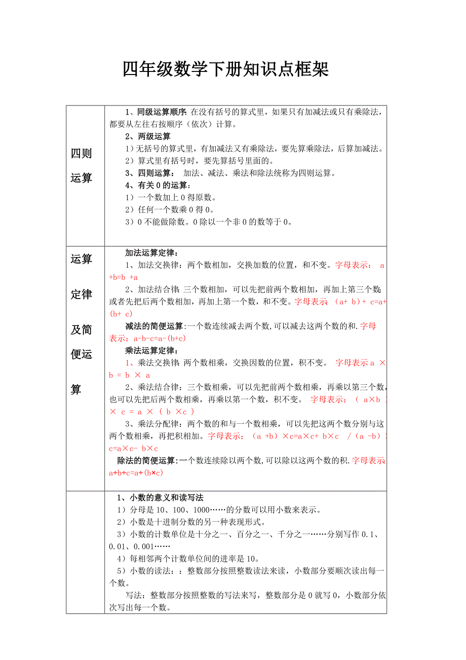 四年级数学下册-知识框架)_第1页