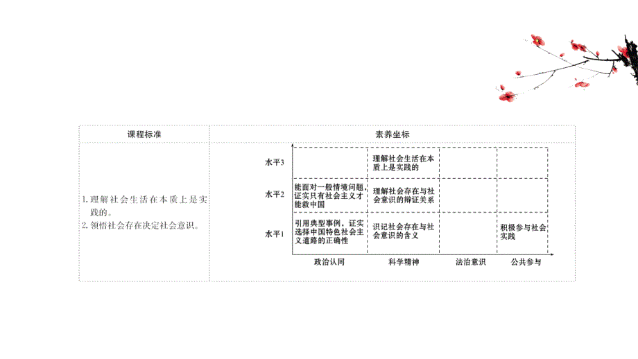 (新教材)【人教版】20版高中《高中全程学习方略》必修四251(思想政治)社会历史的本质课件_第2页