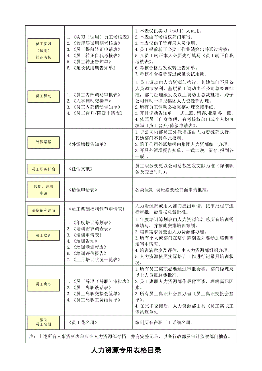 新版人力资源管理常用表单汇总样本样本.doc_第2页