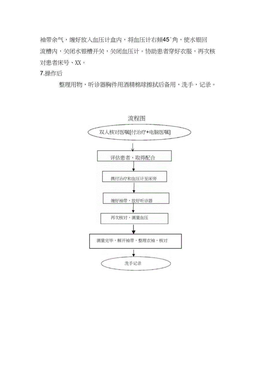 血压测量操作流程_第2页