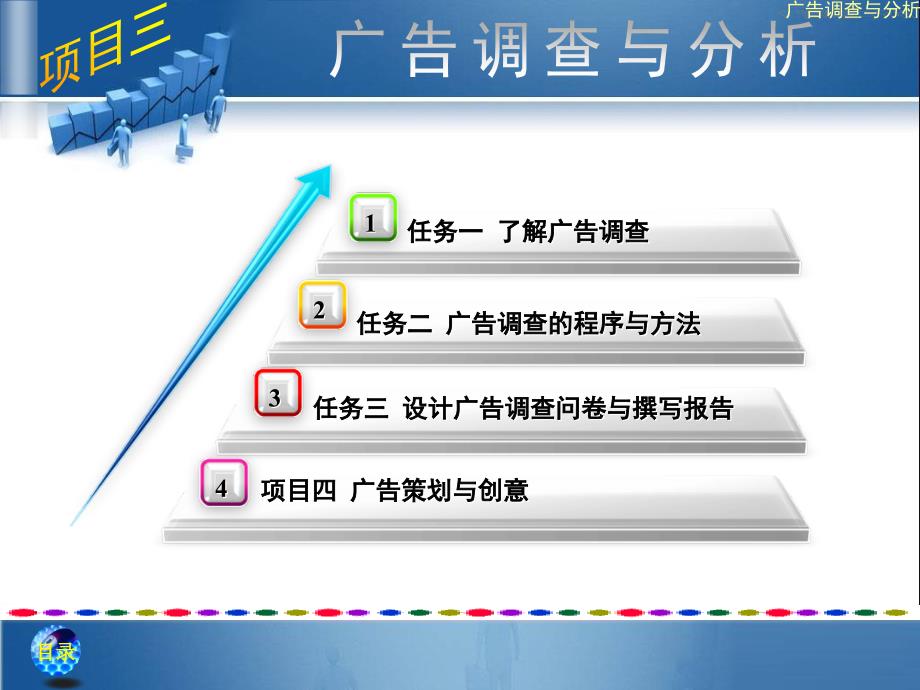 广告调查与分析ppt课件_第1页