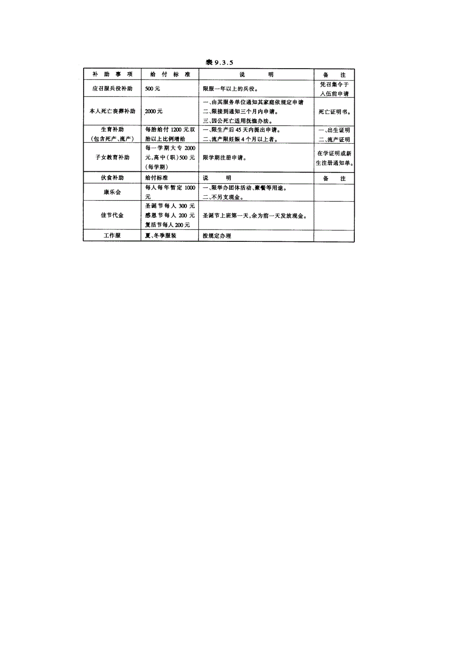 婚丧喜庆暨福利补助给付规定_第2页