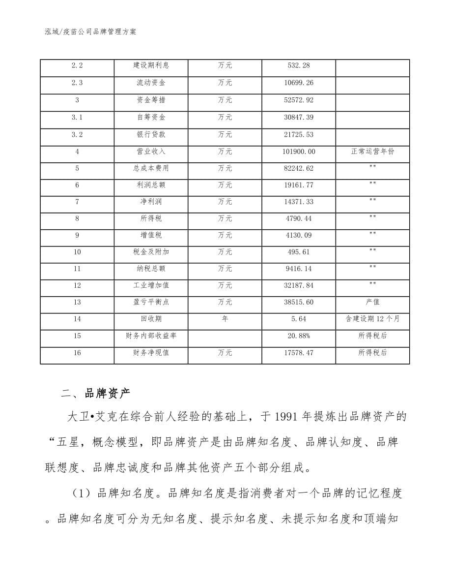 疫苗公司品牌管理方案_第5页