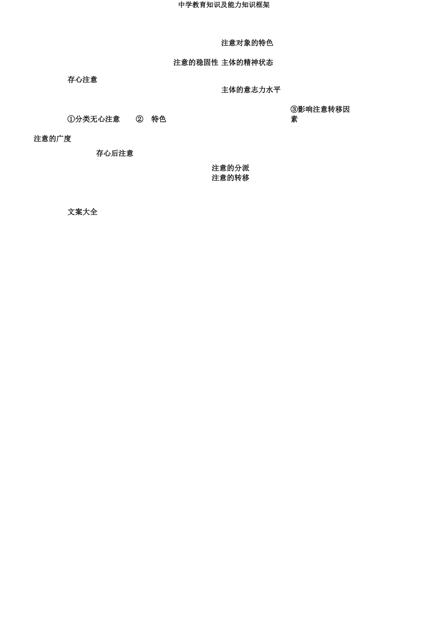 中学教育知识及能力知识框架.docx_第3页