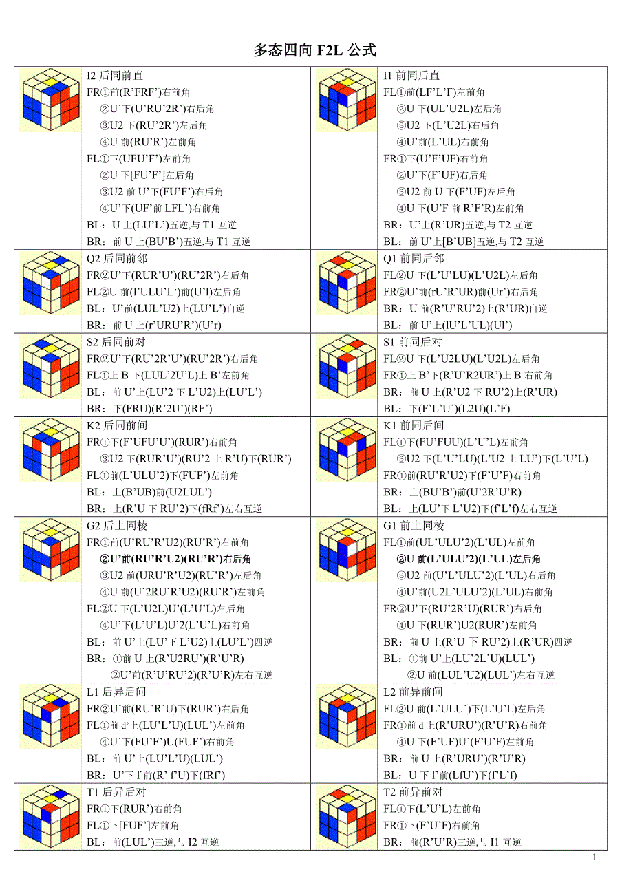 多态四向F2L公式.doc_第1页