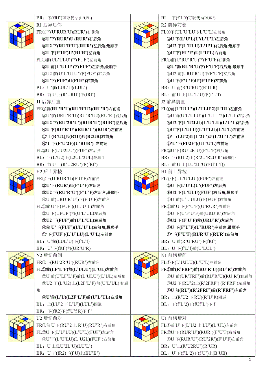 多态四向F2L公式.doc_第2页