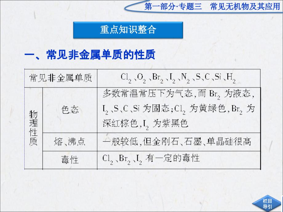 高三二轮复习：专题3第1讲常见非金属元素及其化合物_第3页