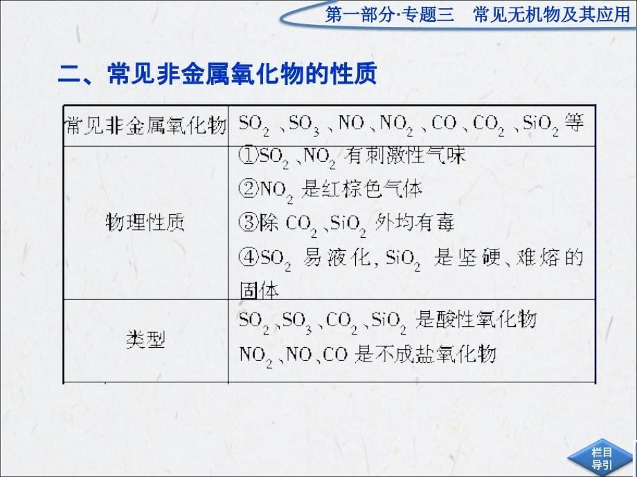 高三二轮复习：专题3第1讲常见非金属元素及其化合物_第5页