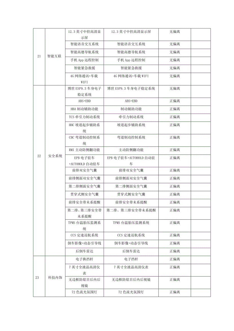 三实质性技术条款响应表_第2页