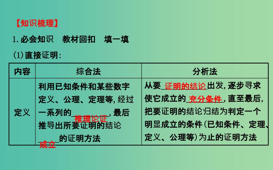 高考数学 6.6 直接证明与间接证明课件.ppt_第3页