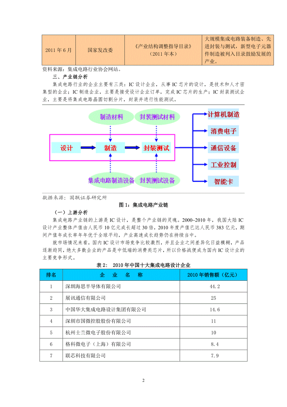 集成电路行业研究分析报告_第3页