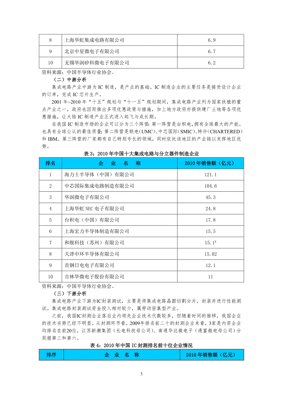 集成电路行业研究分析报告_第4页