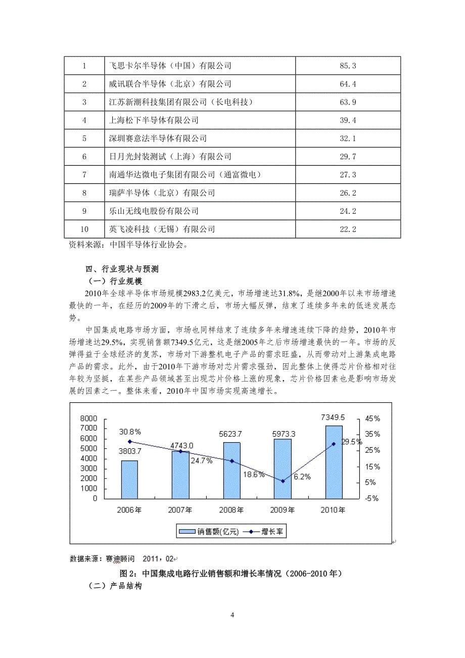 集成电路行业研究分析报告_第5页